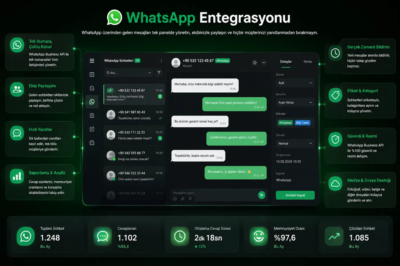 WhatsApp Business ortak gelen kutusu ve sohbet yönetimi ekranı