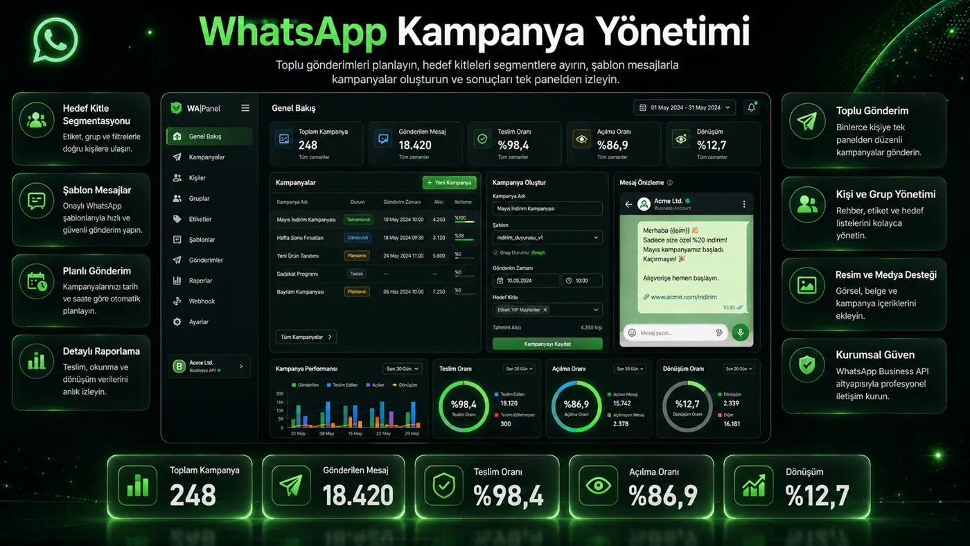 WhatsApp kampanya yönetimi: hedef kitle, şablon mesaj ve gönderim istatistikleri